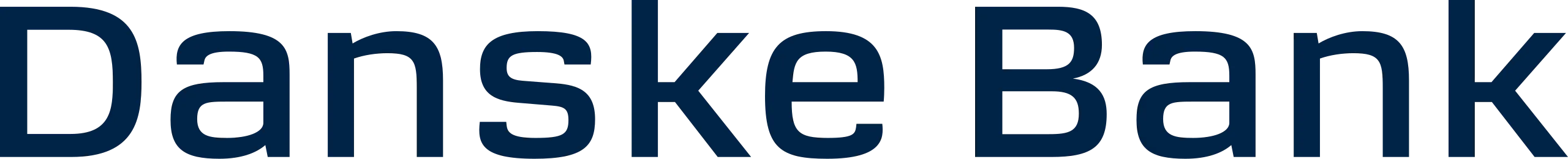 Danske Bank